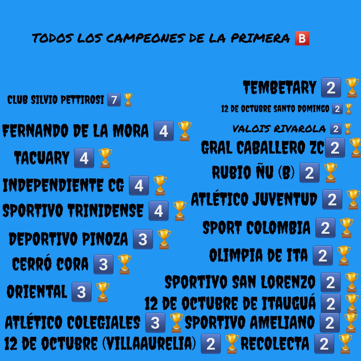 thiagofutbolPy's tweet photo. TODOS LOS CAMPEONES DE LA PRIMERA C DEL FÚTBOL PARAGUAYO 🇵🇾 ⚽️ 🏆
#thiagovaldezfutbolpy
#thiagovaldezfútbolpy
#thiagovaldezdeportespy
#thiagodeportes
#thiagofútbolpy
#primeracapf
#fútbolparaguayo https://t.co/lITsW1H9aj