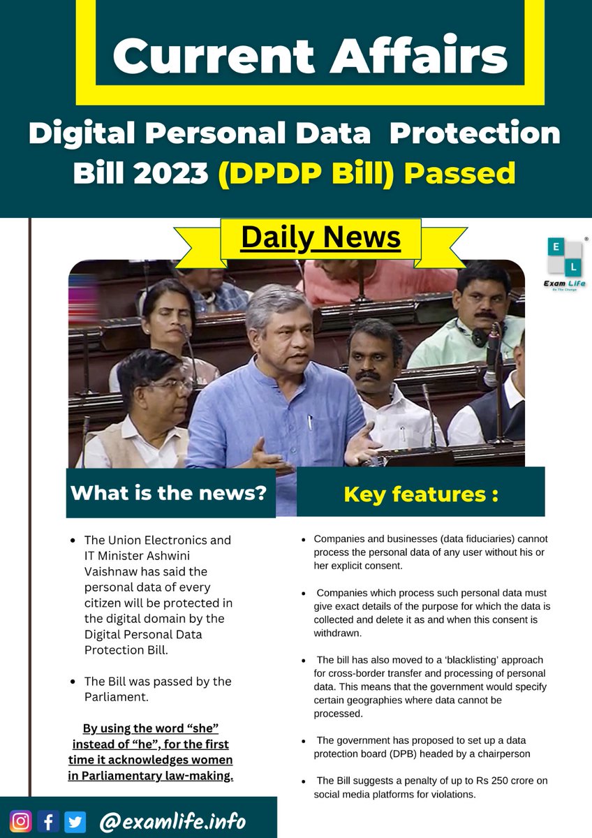Digital Personal Data protection bill 2023 has passed. 

#DataProtectionBill #UPSC
 (Data courtesy: #ExamLife)