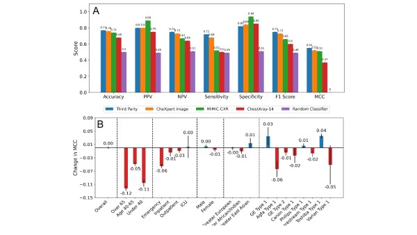 Radiology: Artificial Intelligence (@radiology_ai) on Twitter photo The Subgroup Imperative: Chest Radiograph Classifier Generalization Gaps in Patient, Setting, and Pathology Subgroups doi.org/10.1148/ryai.2… <a href="/monish_ahl/">Monish Ahluwalia</a> <a href="/mohannadhussain/">Mohannad Hussain</a> <a href="/THP_hospital/">Trillium Health Partners</a> #AIBias #ML #MachineLearning The Subgroup Imperative: Chest Radiograph Classifier Generalization Gaps in Patient, Setting, and Pathology Subgroups doi.org/10.1148/ryai.2… <a href="/monish_ahl/">Monish Ahluwalia</a> <a href="/mohannadhussain/">Mohannad Hussain</a> <a href="/THP_hospital/">Trillium Health Partners</a> #AIBias #ML #MachineLearning
