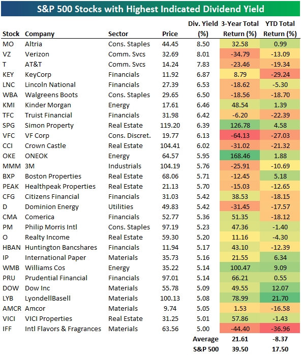 JKrejci_'s tweet photo. Zajímavý přehled od @bespokeinvest ... (zhruba k polovině týdne) https://t.co/iVOheJWVzu
