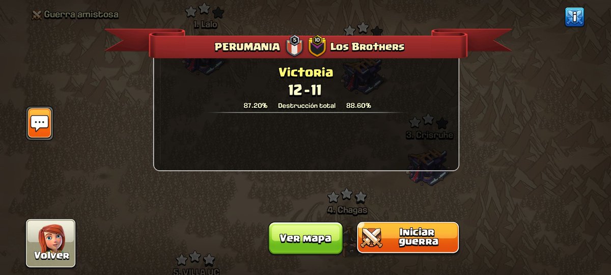 Muy Buena Batalla en el Torneo #CabezonesCup Entre <a href="/Perumania2/">Perumania</a>  vs <a href="/LosBrothers__/">Los Brothers</a> pudimos Sacar adelante la Guerra ahora avanzamos a Semifinales Del torneo

<a href="/NessitRed/">Red / Ivan Guerrero</a>  ©Red 🇪🇨
<a href="/Jeffersson1995/">Jeffersson 🇵🇪</a> Mr. Jeff🇵🇪
<a href="/SlayerLiger/">Eder - ⚡SlayerLiger ⚡</a>  Mr. SlayerLiger🇵🇪
<a href="/Ordalis6/">Ordalis</a> Odalí  🇩🇴
#Walter 🇪🇨

#GOPERUMANIA