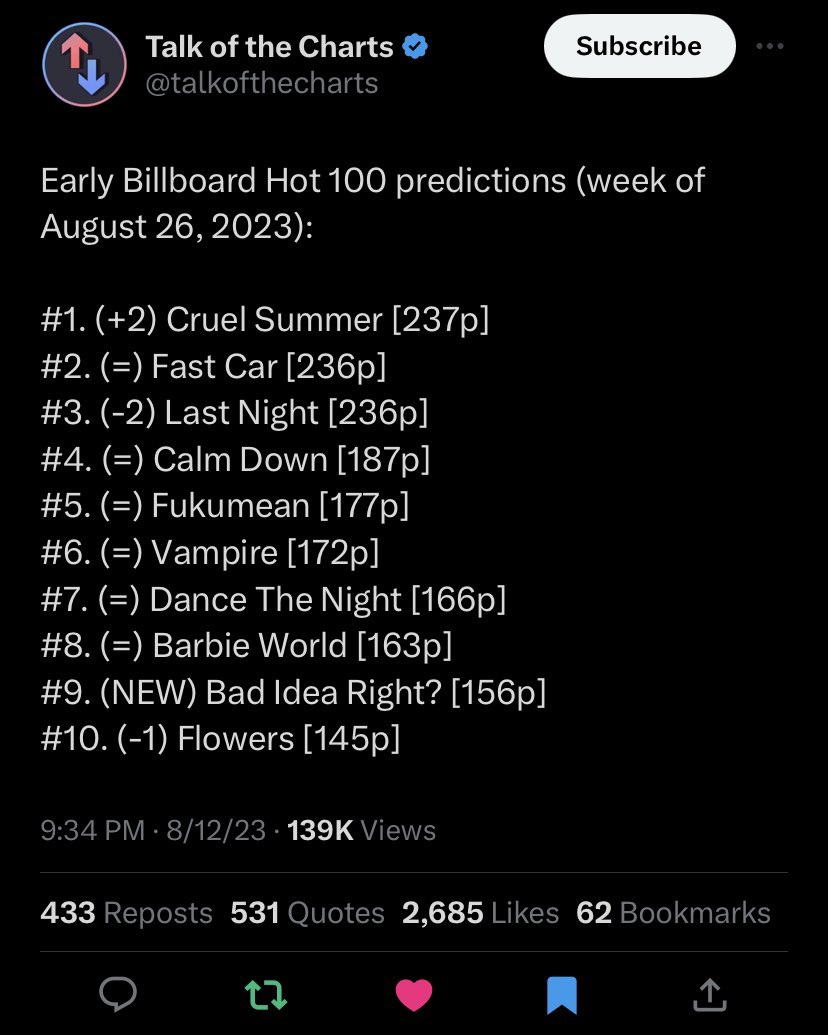 mainpopgirI's tweet photo. THIS is what we’re up against.

They are MOVING. And if we’ve learned anything, it’s that their audience CAN be formidable if they want to.

But for what has Taylor become the world’s biggest star if we won’t PROTECT what’s already WITHIN OUR GRASP?

Let’s trend:
BUY CRUEL SUMMER https://t.co/TdyS6JKmzi