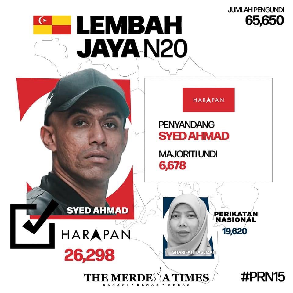 TheMerdekaTimes's tweet photo. ((RASMI)) Altimet jadi pilihan pengundi di Lembah Jaya.

#PRN2023 #PRNSelangor #LembahJayaBersama #PerpaduanSelangor #Altimet #themerdekatimes https://t.co/OA6bhJRhE9
