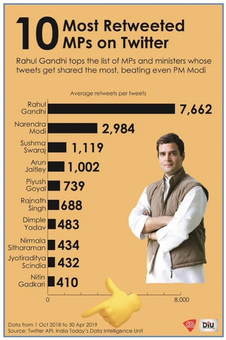 gauravshaw's tweet image. इतिहास अपने आप को दोहराता है
#PiddiSpotted