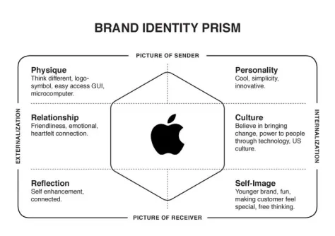 Apple's Design Secret. I found out how Apple and Steve Jobs built ...