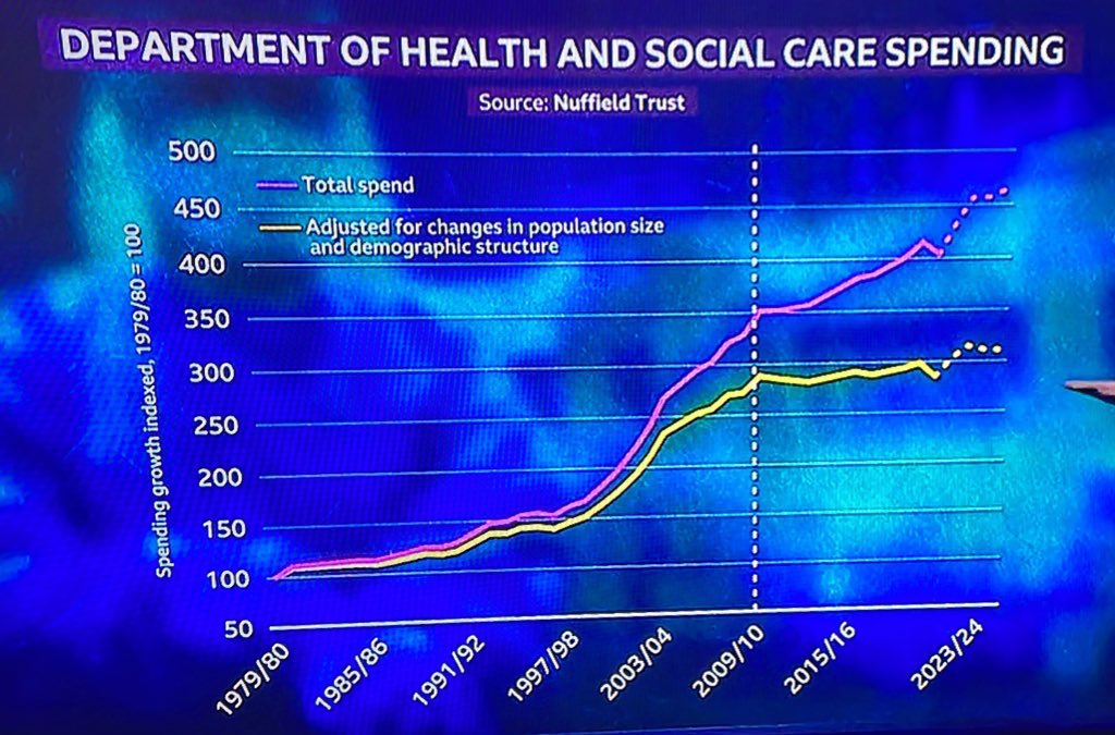 MarcusFitzsimon's tweet image. here&apos;s the ACTUAL truth, and REMEMBER tories classified their #TestAndTrace as expenditure on the NHS