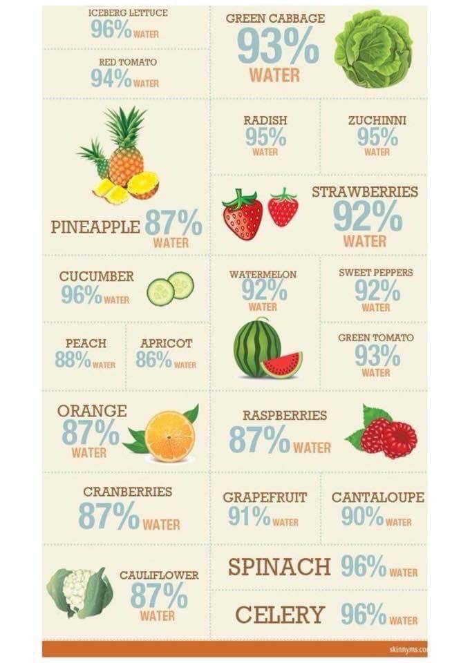 craigatc_1997's tweet photo. When you sweat, your body uses the electrolytes in your body. To perform you must replenish them. Sports drinks &amp; supplement are good short term but the best way is the food you eat. Fruits &amp; veggies are loaded. Putting a little extra salt on your food will help too. https://t.co/cpu64M0y0L
