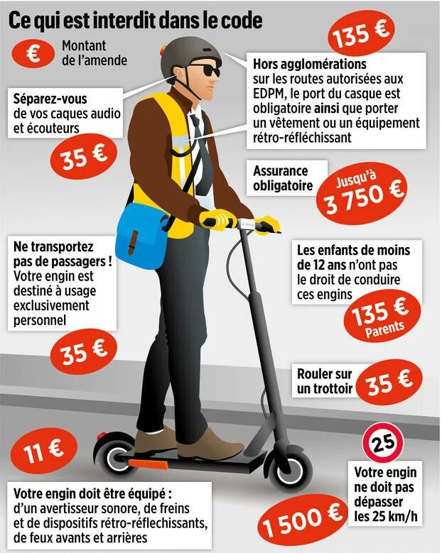 Gendarmerie's tweet image. #RoutePlusSure 🛴 Utiliser une trottinette électrique impose le respect du code de la route !
Carton rouge 🟥 pour cet utilisateur :
➡️ Feu rouge grillé
➡️ Pas d'assurance
➡️ Conduite sous stupéfiants
➡️ Machine débridée
👉nicematin.com/faits-divers/i…
