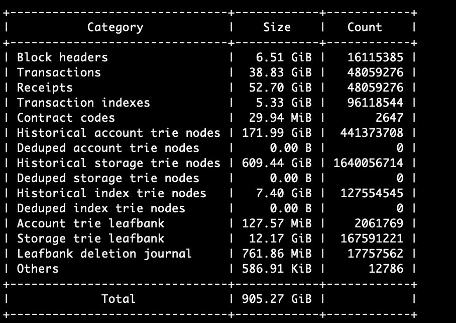 After 1 year and 4 months, the amount of data has almost doubled. #VeChain