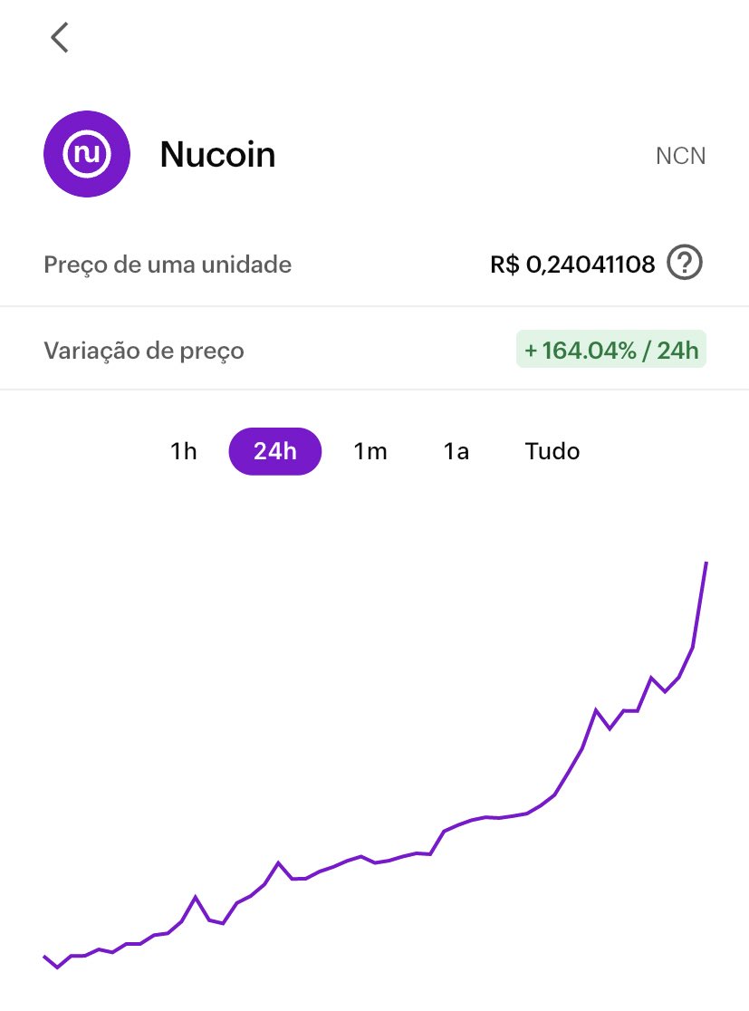 aislannsouza's tweet photo. #Nucoin negociando a 24 centavos já é uma realidade 🚀📈 https://t.co/p49frl7hQI