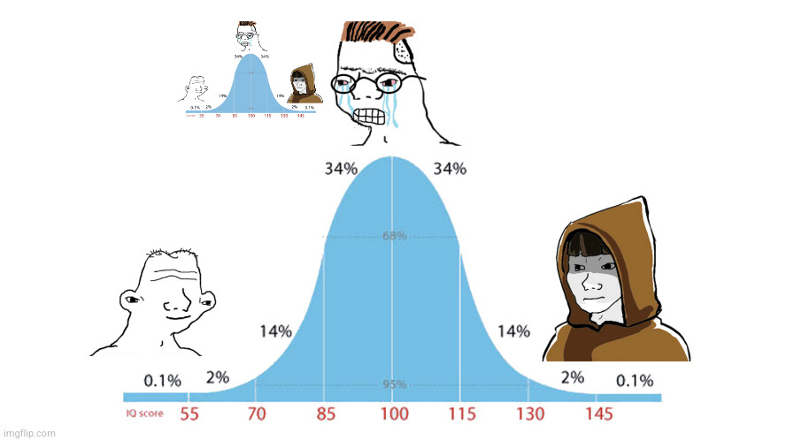 coder0xff's tweet image. Statistically speaking, don't believe everything you see on the Internet.