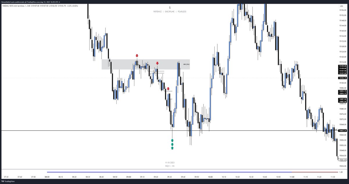 Sim0nCrypto's tweet image. NQ 2023-08-11