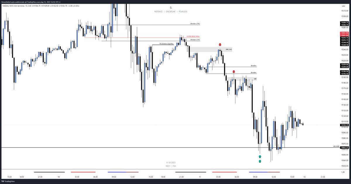 Sim0nCrypto's tweet image. NQ 2023-08-11