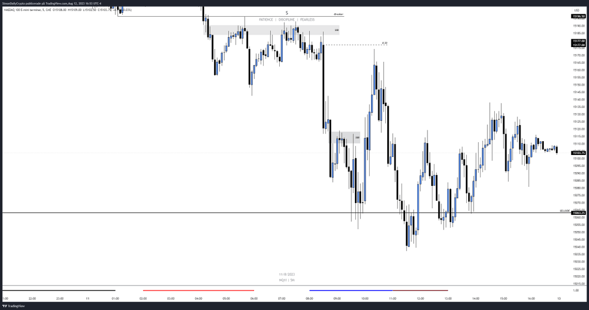 Sim0nCrypto's tweet image. NQ 2023-08-11