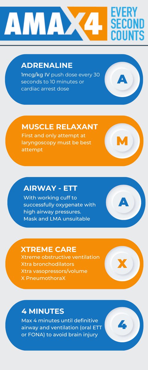 15 yaşındaki evladını anaflaksiye bağlı kaybeden Dr. Ben McKenzie’nin “daha iyisini yapabiliriz” sloganıyla geliştirdiği AMAX4 projesi, klinisyenlere anaflakside standart bir yaklaşım sunmayı hedefliyor. Ders ve algoritma web sitesinde: amax4.com
