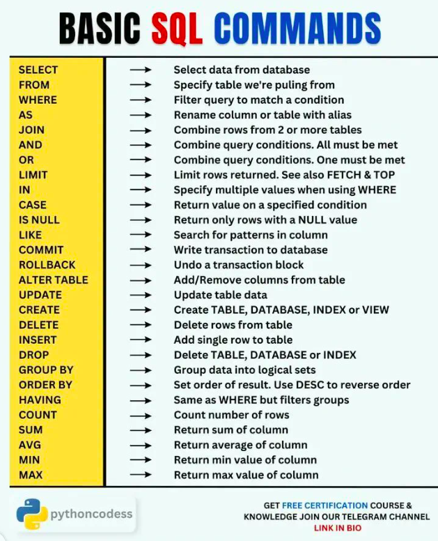 DataScienceDojo's tweet image. 💥 Here is a list of SQL commads: hubs.la/Q01-xvSY0

#SQL #DataScience