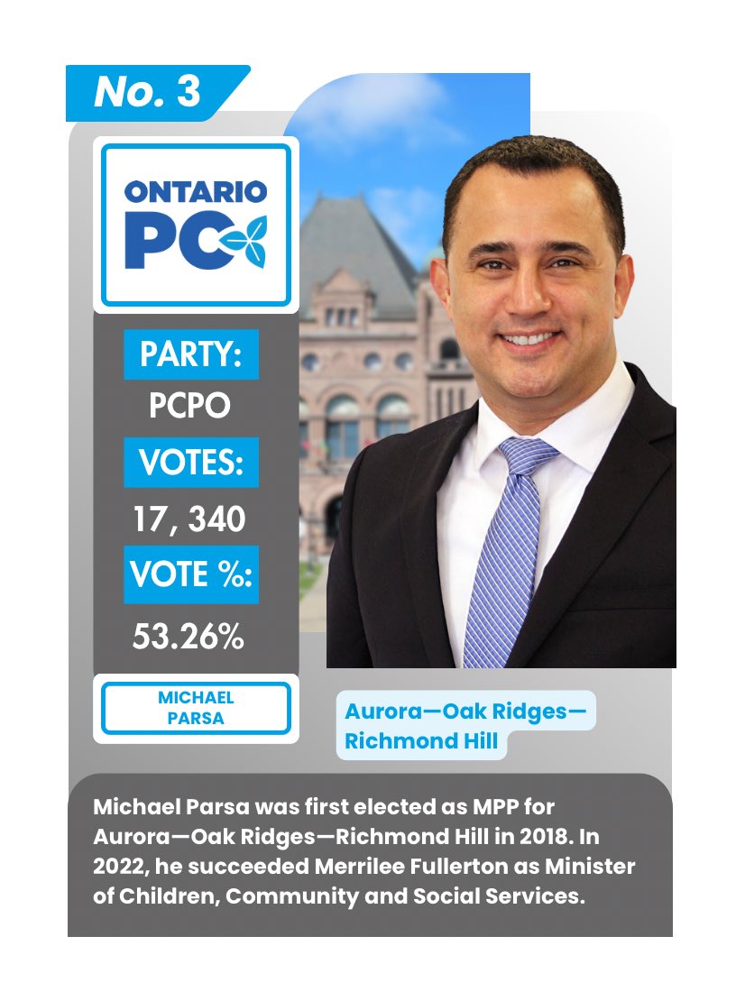 Canada's Choice Cards tweet media