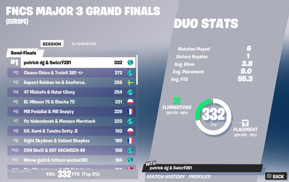 onto tomorrow 🧘‍♂️🧘‍♂️🙏🙏🙏 <a href="/SwizzY281/">SwizzY281</a>