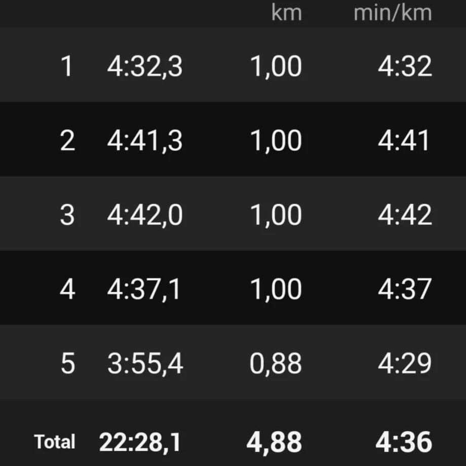 danisoriano70's tweet photo. Tarde de dorsaleo 😉
5K Night Run Sant Antoni a la saca y apretando todo lo que han dado las piernas.
1️⃣0️⃣4️⃣7️⃣‼️
#runeveryday
#correcat
#day1047
#metodosori
#RonhillSpain
#drinkingrunners #kmsxalimentos #nofunnorun
#mrfree
#amibola
#retodravet
#pieldemariposa https://t.co/4l3AUYeg8V