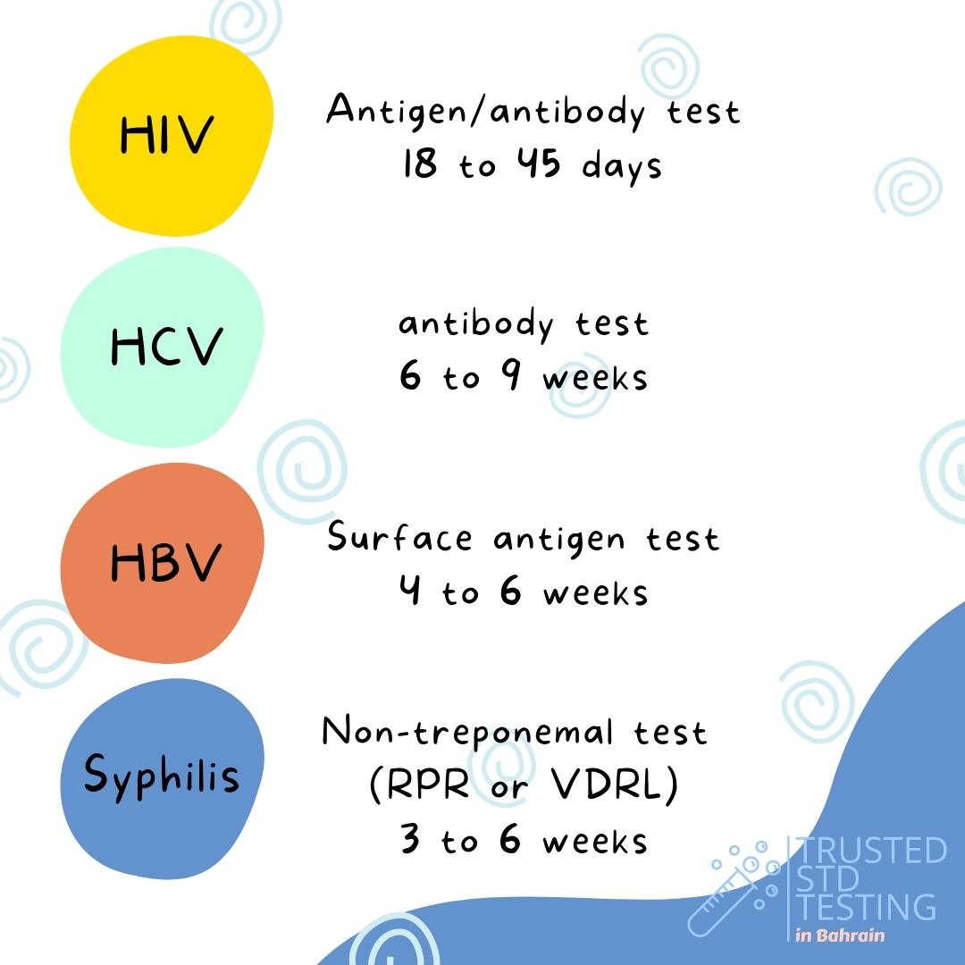 Trusted STD Test in Bahrain فحص الأمراض المنقولة ج (@stdtestbh) / Posts / X