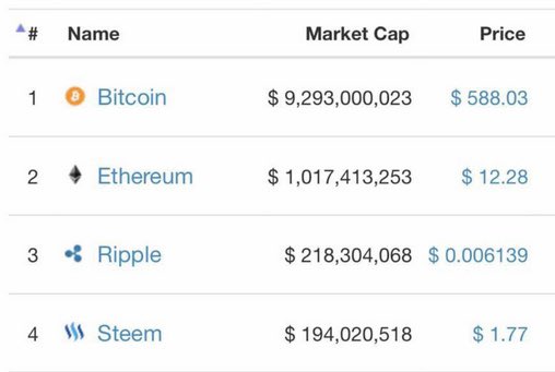 2016 $ETH was $12 where #AVAX  is rn