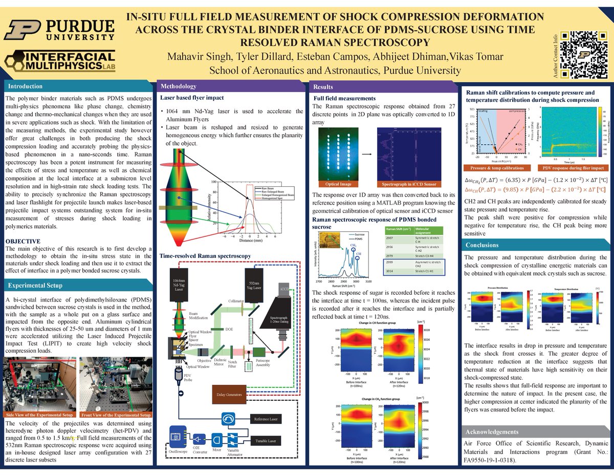 PurdueAeroAstro's tweet photo. Binders have huge effect on how solid rocket fuel burns, but it’s hard to quantify their nanosecond reactions. #PurdueAAE postdoc @mskhod showed how Raman spectroscopy can measure temp. & press. of a silicone polymer bound with a crystal. He won third prize out of 60 at #ICF15. https://t.co/UcVCN8mEr9