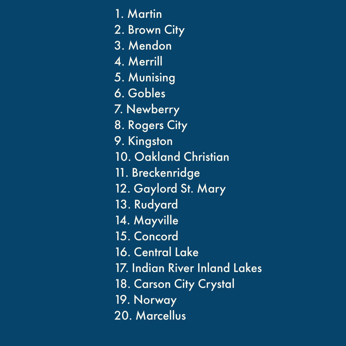 8 Player Division 1: