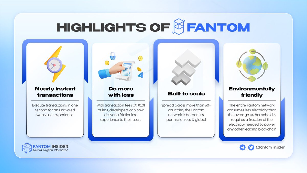 insider_sonic's tweet photo. 🏗️ @FantomFDN has everything necessary to build dApps that can be used by millions of users. Fantom’s unique architecture allows developers to create highly scalable, fast, & inexpensive Web3 applications

🚀 Thousands of people 👀 from regular crypto users to experienced developers 👉 use Fantom every day to interact with & build DeFi, NFT, & GameFi decentralized applications

⛏️ Let's explore Highlights of #Fantom

#FTM $FTM