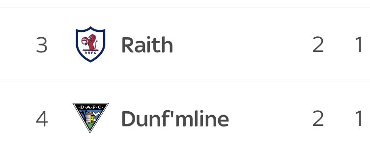 Lee Pirie tweet media