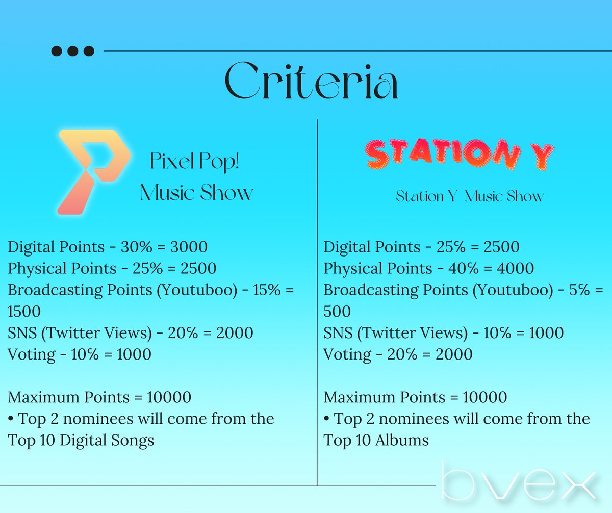 Bvex Channel tweet media