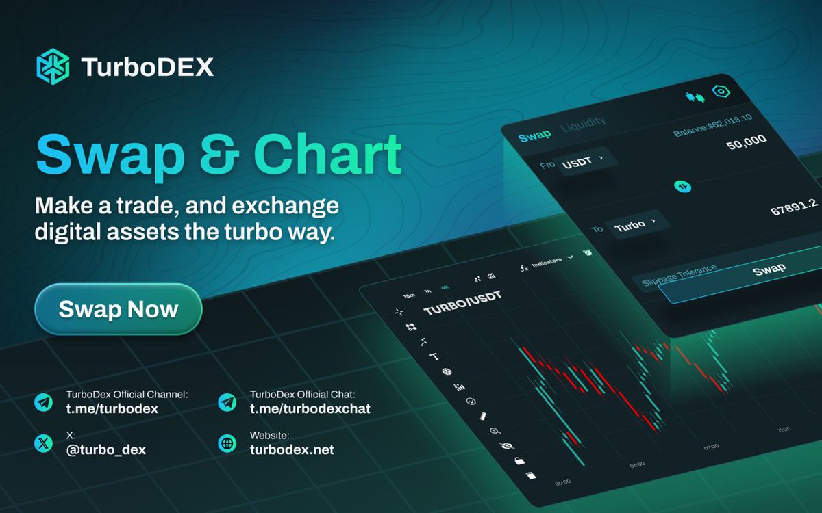 turbo_dex's tweet photo. β
SWAP&CHART: TurboDEXchange
We are pleased to announce that the swap feature is now officially live! π
What's new?
βοΈ HOT PAIRS UPDATED
βοΈ DIRECT SWAP
βοΈ LOW SLIPPAGE
βοΈ BEST SWAP RATE
β‘οΈ Go and make a trade now on TurboDEX:https://t.co/Tt25ZJxU2M
#TurboDEX #DEX #Trading https://t.co/PupQ9dx5Ay