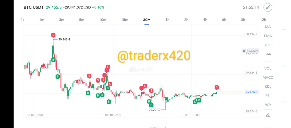 traderx420 tweet media