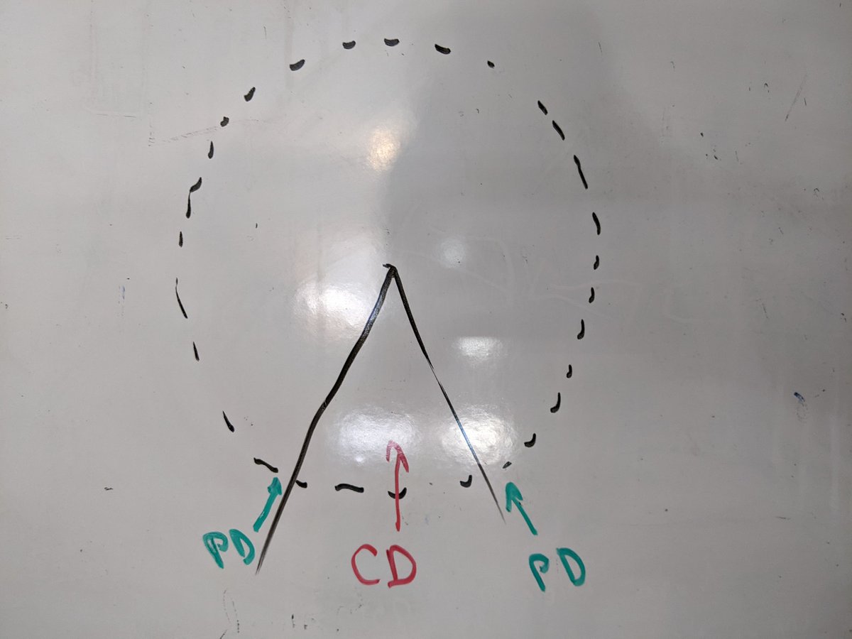 You know shit is getting real when the whiteboard comes out