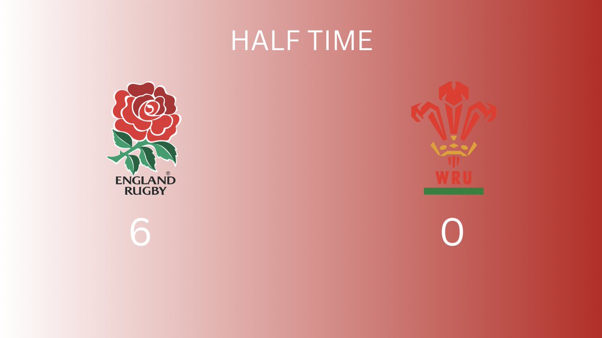 RugbyInsideLine's tweet photo. HALF TIME

The most boring half of rugby since that Sale vs Bath match.

No further comment. https://t.co/VlVJrhXiT6