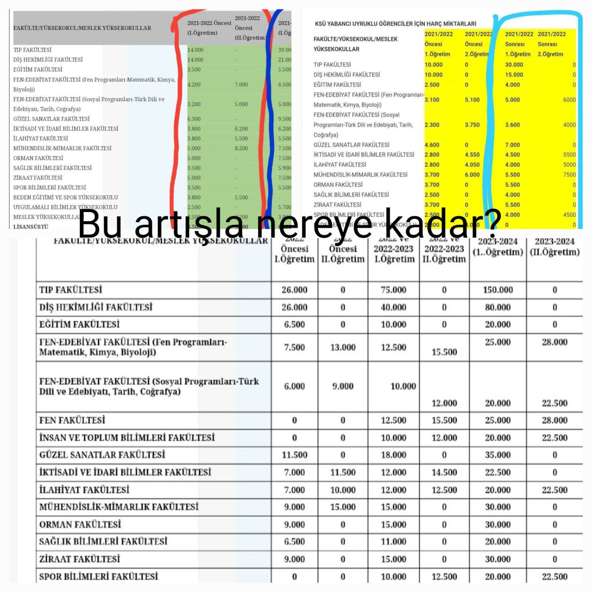 Riham.Edib (@edibriham) on Twitter photo "KSÜ'deki uluslararası öğrencilere yönelik artan harçlar, eğitim fırsatlarını kısıtlıyor. Bu engeli kaldırmak, adil bir gelecek inşa etmek hepimizin sorumluluğu". 🌍📚 #KSÜYabancıÖğrenciHarçları
#YÖK
#EğitimdeAdalet #FırsatEşitliği
<a href="/RTErdogan/">Recep Tayyip Erdoğan</a>
<a href="/ksuedutr/">Kahramanmaraş Sütçü İmam Üniversitesi</a>
<a href="/erolozvar/">Erol Özvar</a> "KSÜ'deki uluslararası öğrencilere yönelik artan harçlar, eğitim fırsatlarını kısıtlıyor. Bu engeli kaldırmak, adil bir gelecek inşa etmek hepimizin sorumluluğu". 🌍📚 #KSÜYabancıÖğrenciHarçları
#YÖK
#EğitimdeAdalet #FırsatEşitliği
<a href="/RTErdogan/">Recep Tayyip Erdoğan</a>
<a href="/ksuedutr/">Kahramanmaraş Sütçü İmam Üniversitesi</a>
<a href="/erolozvar/">Erol Özvar</a>