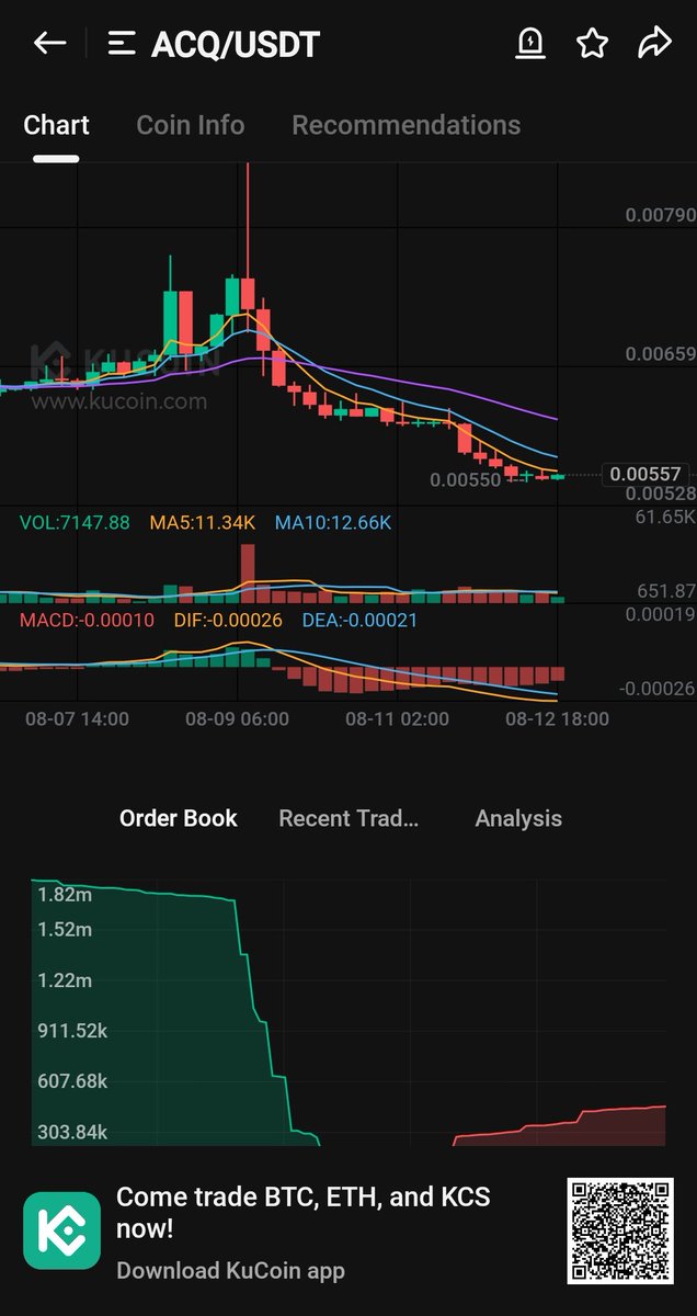 InvestIn2022's tweet photo. FREE PRO SPOT SIGNAL ALERT... This could go crazy in the next 48 hours

$ACQ/USDT - KuCoin Exchange

ONLY REQUIRES $4K TO REACH KUCOIN TOP 20💵💵💵💵 https://t.co/AHrl2PiNh7