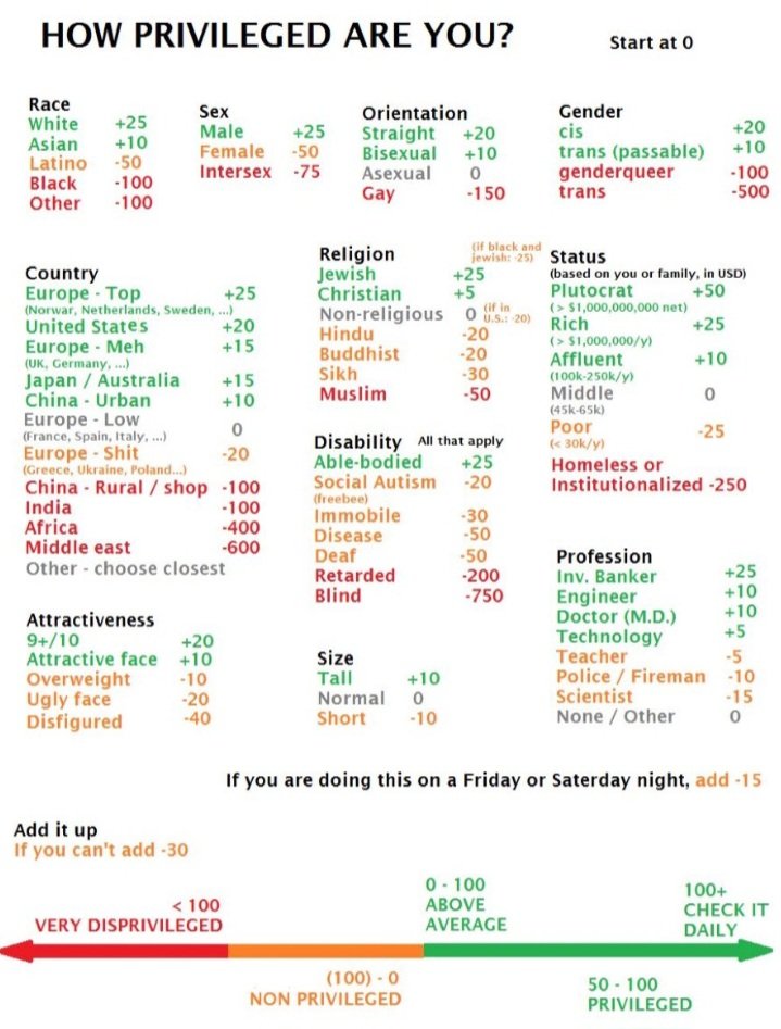 GigaGrimlon's tweet photo. How is Jewish the most privileged 💀 https://t.co/l8c0sg5bni