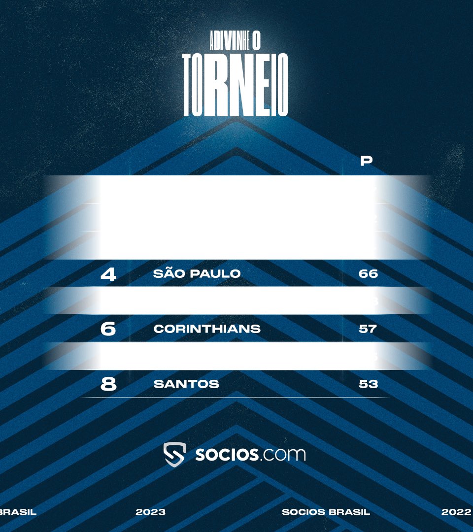 Socios.com 🇧🇷 tweet media