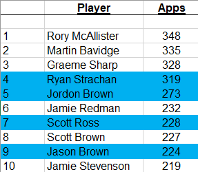 The Blue Toon Podcast 🏆🏆🏆 tweet media