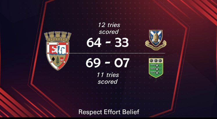 Cumnock Rugby tweet media