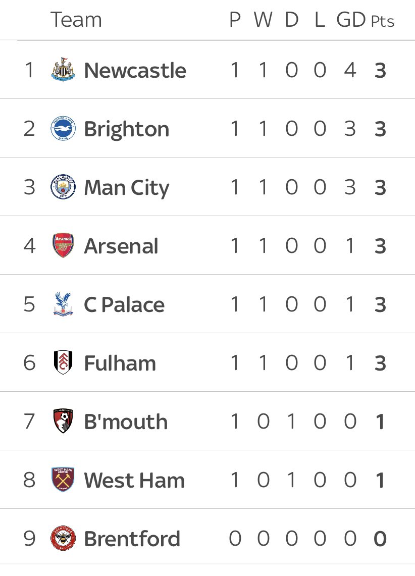 Ohhhh that looks good #NEWAVL #NUFC
