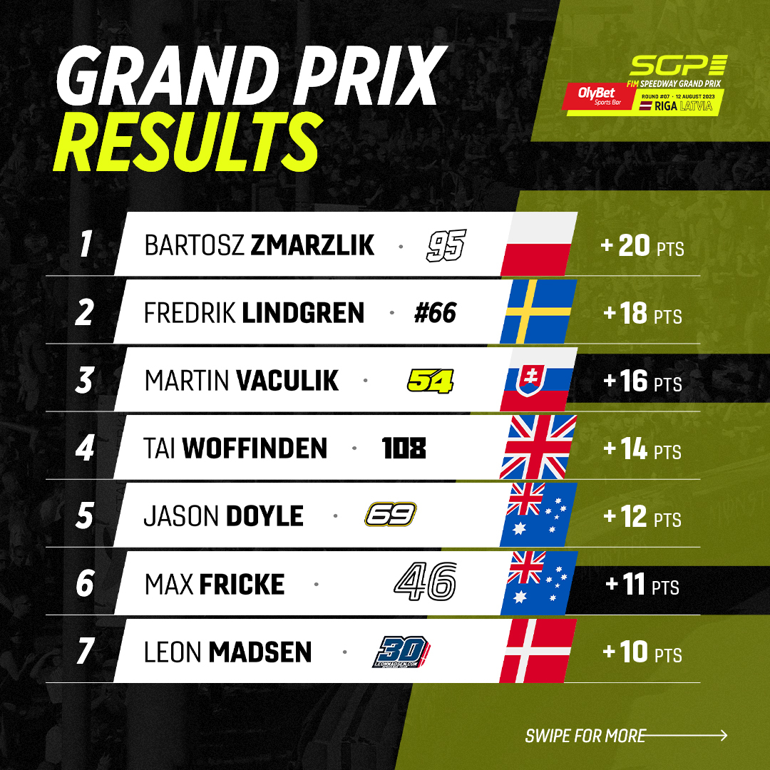 FIM Speedway GP tweet media