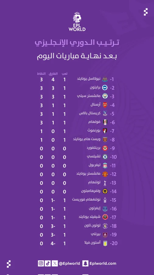 الصورة