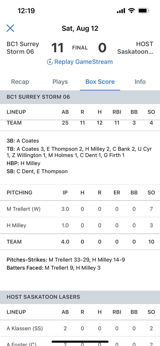 Haydn Milley 2024 RHP (@haydnmilley2024) on Twitter photo Final game of Canadian Nationals round robin saw <a href="/MTrellert2024/">Mataeya Trellert</a> and <a href="/haydnmilley2024/">Haydn Milley 2024 RHP</a> combine to throw a perfect game!
12 batters, 10 K’s
No runners on
Congrats kids on this awesome achievement!
Catcher is Zoe. Gamed called by <a href="/MarleighMitch00/">Marleigh Mitchell</a>
Top seed going into playoffs Final game of Canadian Nationals round robin saw <a href="/MTrellert2024/">Mataeya Trellert</a> and <a href="/haydnmilley2024/">Haydn Milley 2024 RHP</a> combine to throw a perfect game!
12 batters, 10 K’s
No runners on
Congrats kids on this awesome achievement!
Catcher is Zoe. Gamed called by <a href="/MarleighMitch00/">Marleigh Mitchell</a>
Top seed going into playoffs