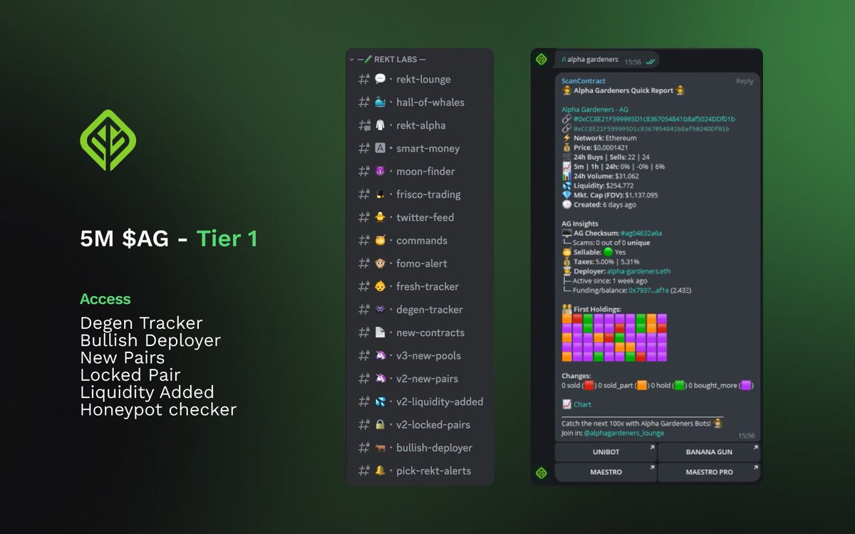 $AG Tier 1 Explained 💎

👨‍🌾 We recently completed a comprehensive update of all our tools, let's take a look on a detailed description of everything included in Tier 1 

In the coming days, we will talk about the other Tiers which we have been working on for more than a year 🌱