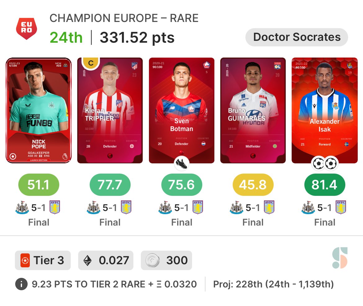 Newcastle might score 500 goals this year.