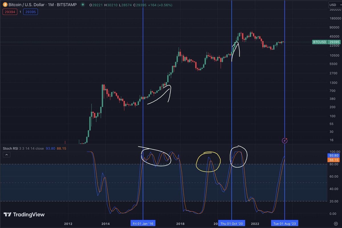 Cristian Chifoi tweet media