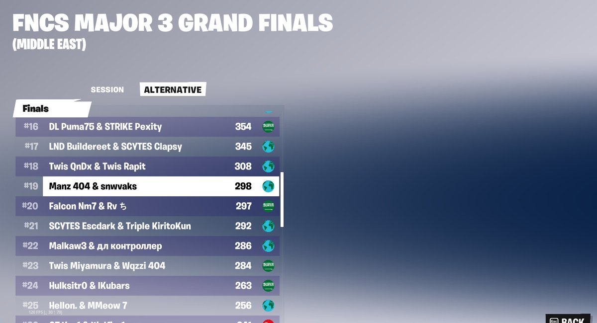 ($1000) while con at worst poi 

9-3 ❄️🏂