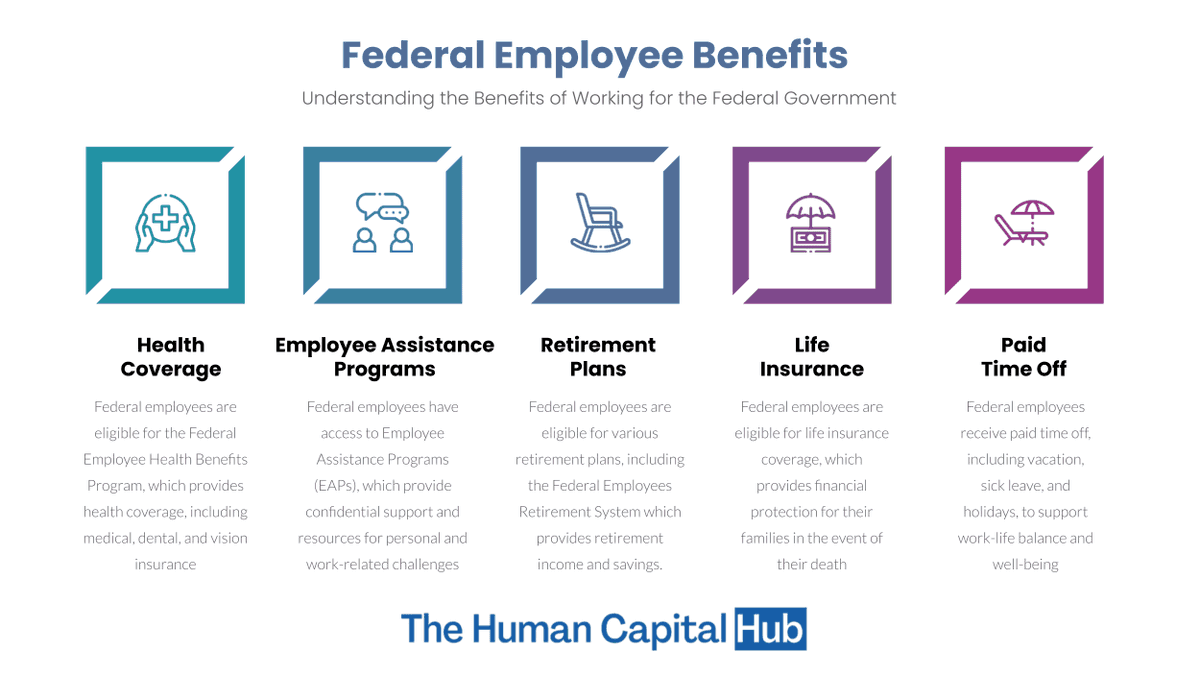 🇺🇸 Calling all federal employees! 🏛️ Discover the comprehensive range of benefits designed to support you in your public service journey. Explore the details here: ow.ly/ZlEs50Pu5qN #FederalJobs #EmployeeBenefits