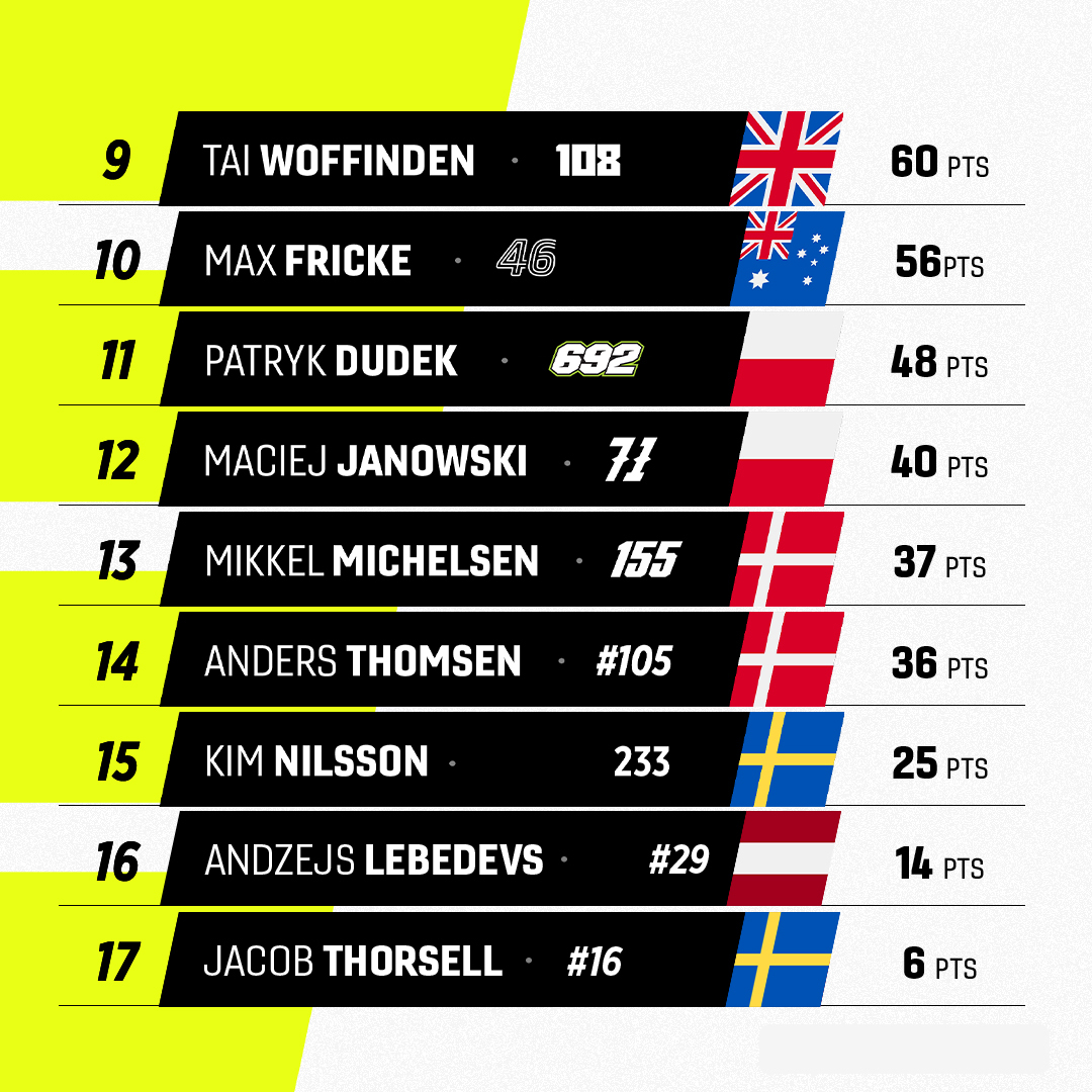 FIM Speedway GP tweet media